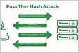 Using Julios hash, perform a Pass the Hash attack